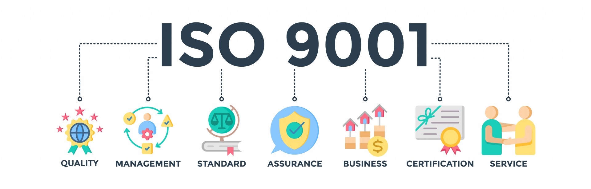 ISO 9001 Kalite Ynetim Sistemi