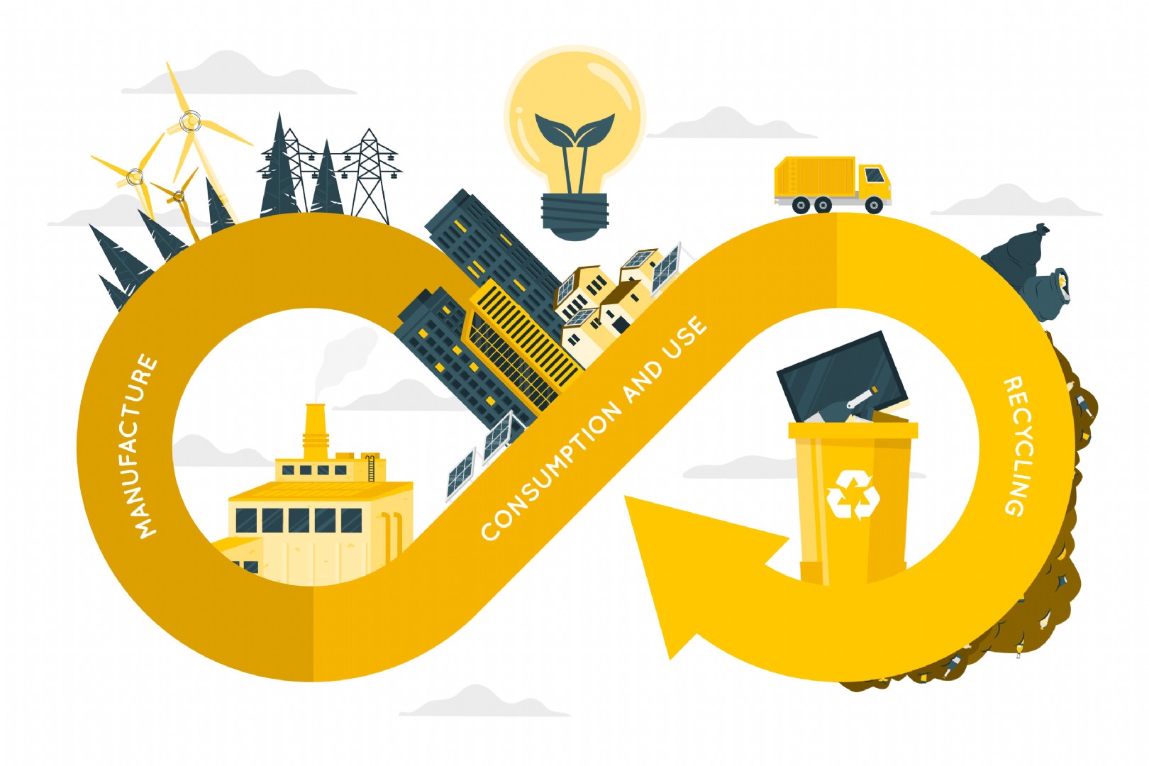 ISO 50001 Enerji Yönetim Sistemi