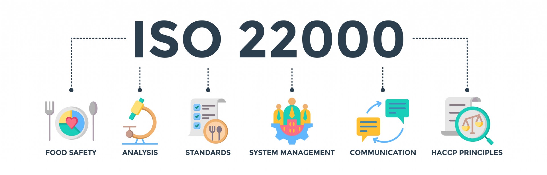 ISO 22000 Gda Gvenlii Ynetim Sistemi